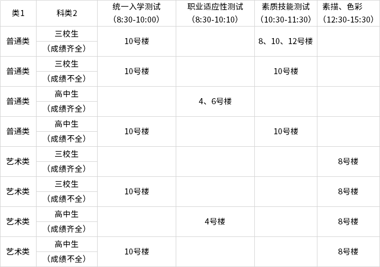 考場設置