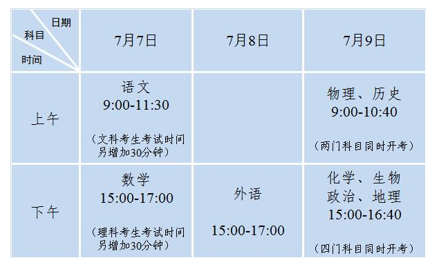 江苏省确定2020普通高中学业水平测试选修科目考试时间