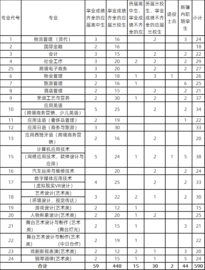 2020年上海邦德职业技术学院依法自主招生专业及计划.png