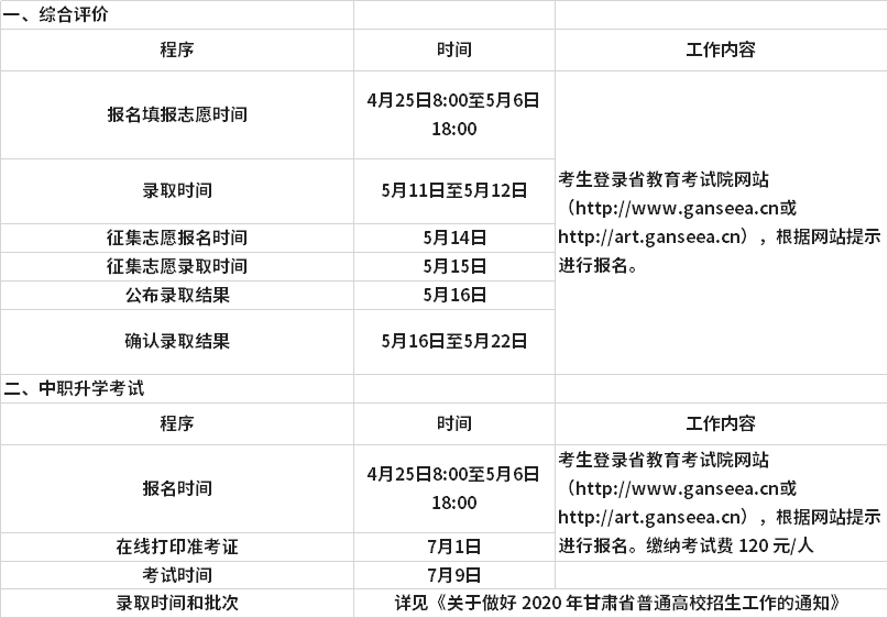 武威職業(yè)學院2020年綜合評價招生工作時間安排