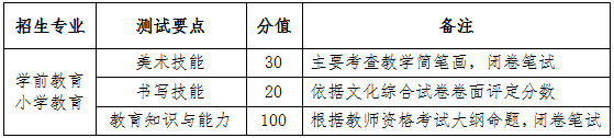 專業(yè)技能測試項(xiàng)目