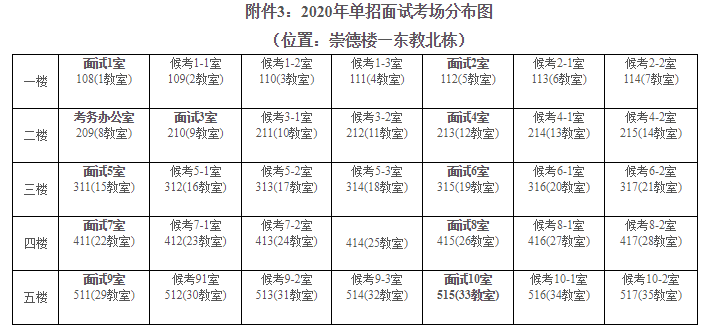 长沙卫生职业学院2020年单独招生技能测试(面试)工作方案