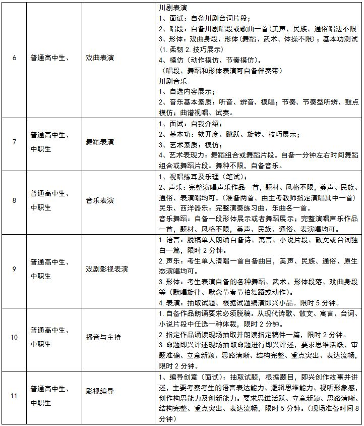 招生專業(yè)與計(jì)劃