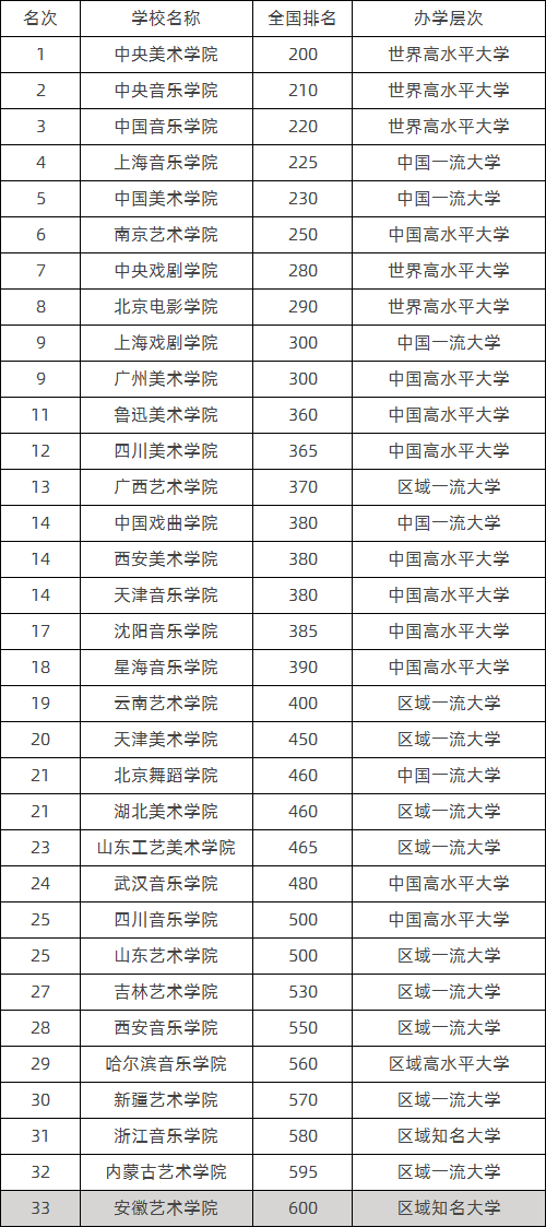 2020中国艺术类大学排名：.png