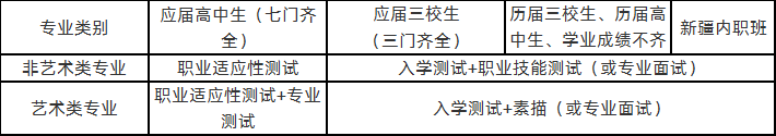 申請“優(yōu)先錄取”者考試科目如下.png