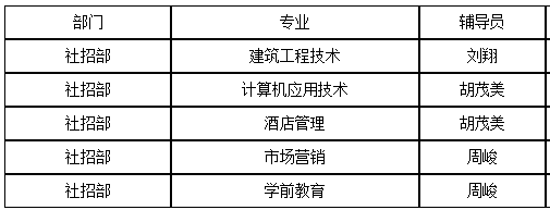 各班級(jí)輔導(dǎo)員班主任安排如下