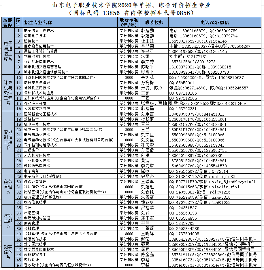 山東理工大學是幾本_仲愷大學是重本嗎_重慶郵電大學是重本嗎?