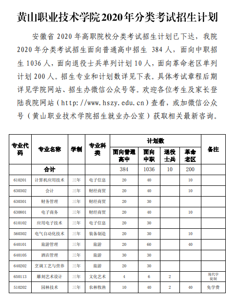 黄山职业技术学院2020年分类考试招生计划.png