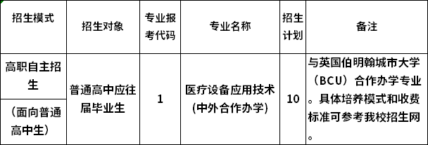 (二)报名系统招生专业代码