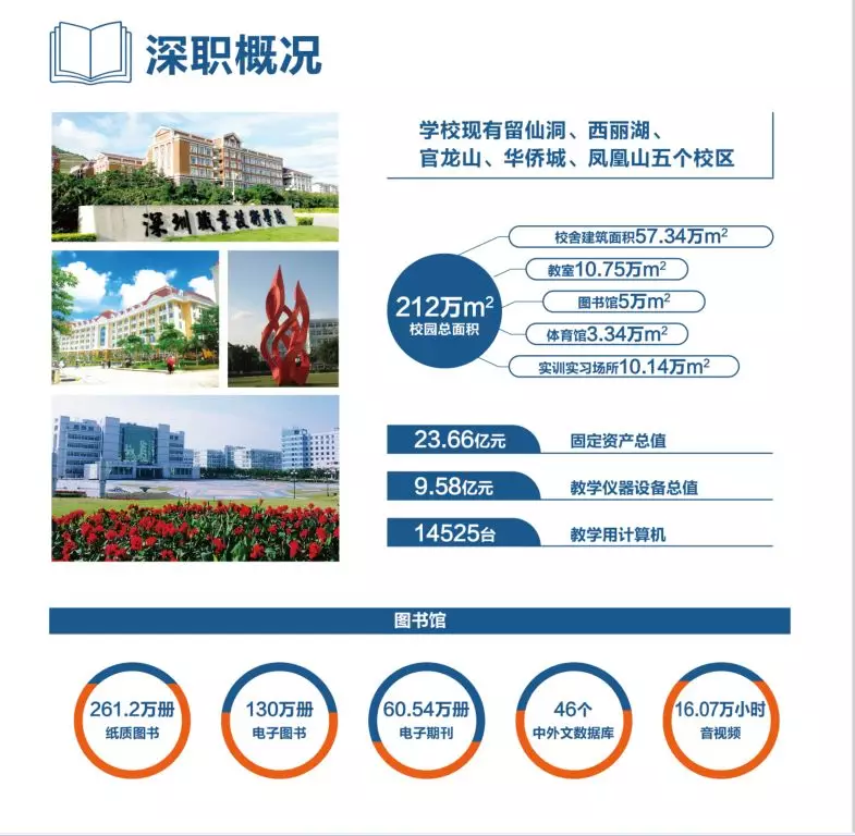 深圳职业技术学院2020年春季高考“3+证书”招生指南