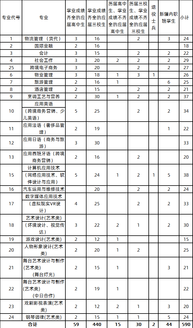 2020年上海邦德职业技术学院依法自主招生计划.png