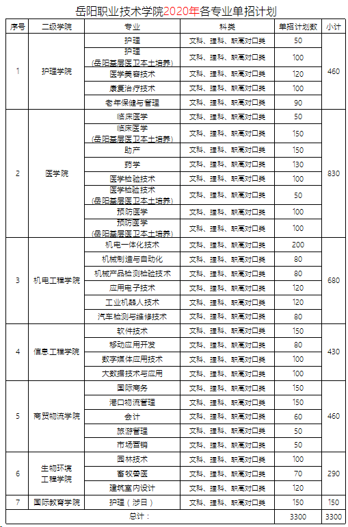 岳阳职业技术学院专业图片