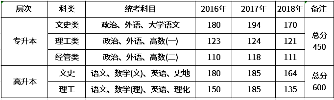 上海海事大学近三年录取分数线(上海市).png