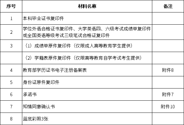 四川师范大学2020上半年学位申请电子数据收取及预审的通知