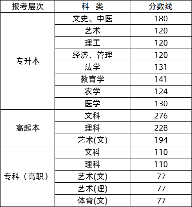 2016浙江师范大学成考分数线.png