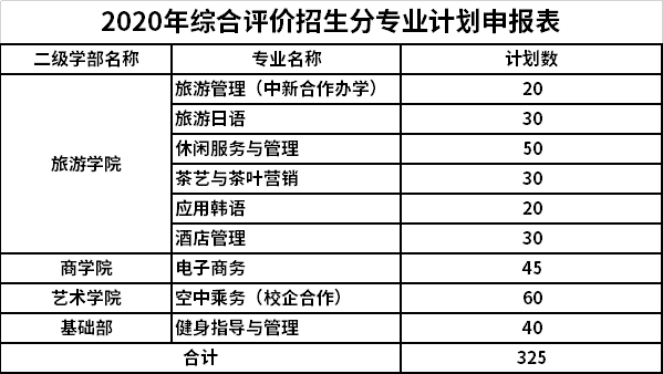 高職單招專(zhuān)業(yè)計(jì)劃