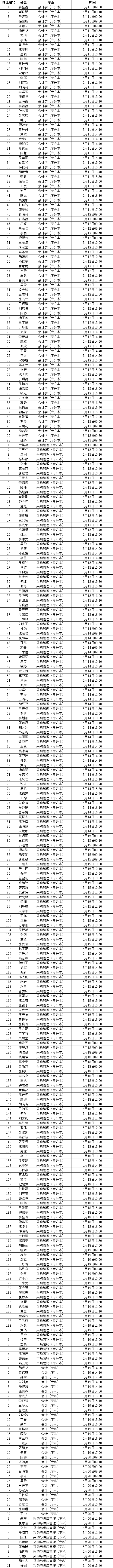 上海财经大学2019年下半年自考毕业证书发放通知