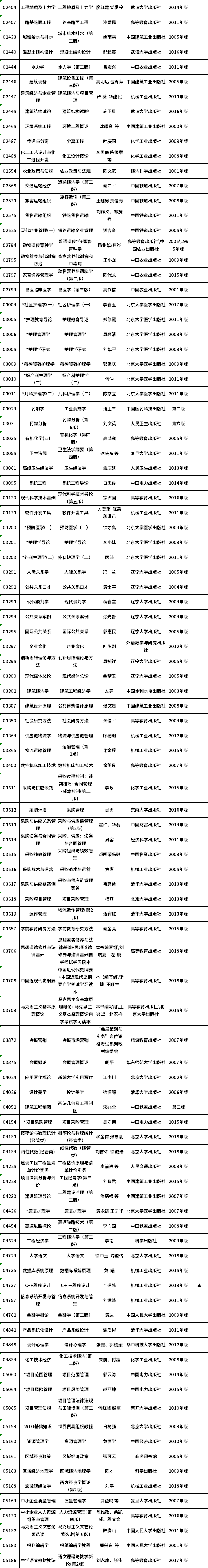 2020年10月河北省自学考试教材目录