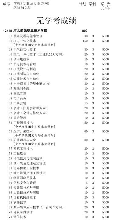 學(xué)院2020年單招志愿填報說明、報考代號及單招計劃