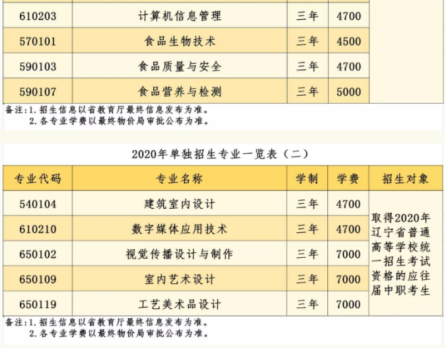 專業(yè)計(jì)劃