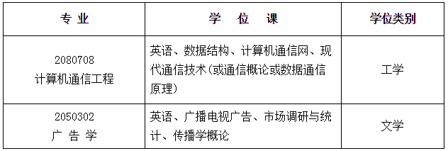 2020年上半年南京邮电大学申报自考学士学位的通知