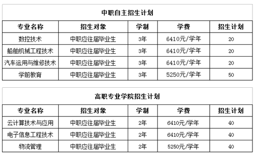 2020年自主招生（面向中職生）5月26日起報名