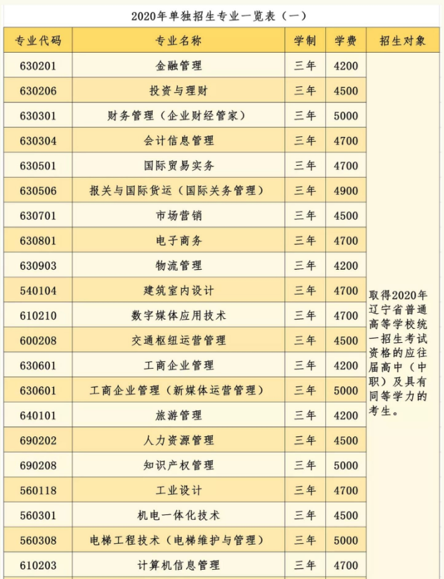 專業(yè)計(jì)劃