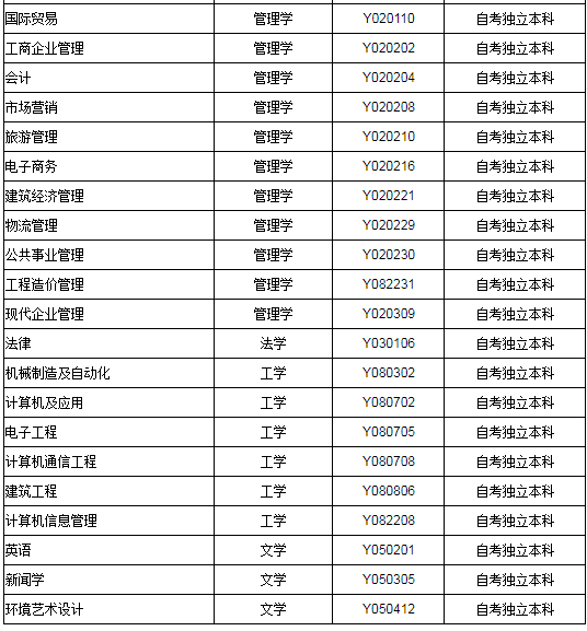 2020年上半年成都理工大学自考本科毕业生申请授予学士学位的通知