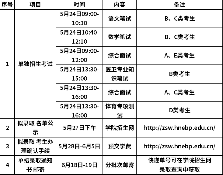 2020年單獨(dú)招生考試日程安排