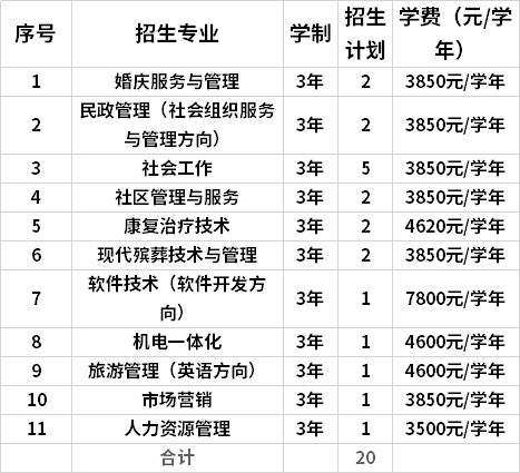 招生計(jì)劃