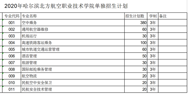 2020年單招計劃