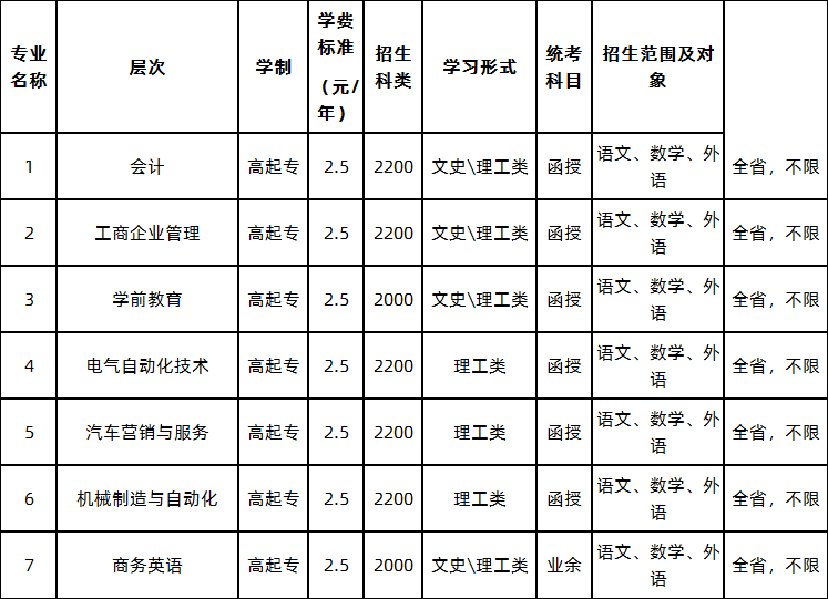 2021高考艺术舞蹈类招生_2018艺术高考报考_高考艺术类报考