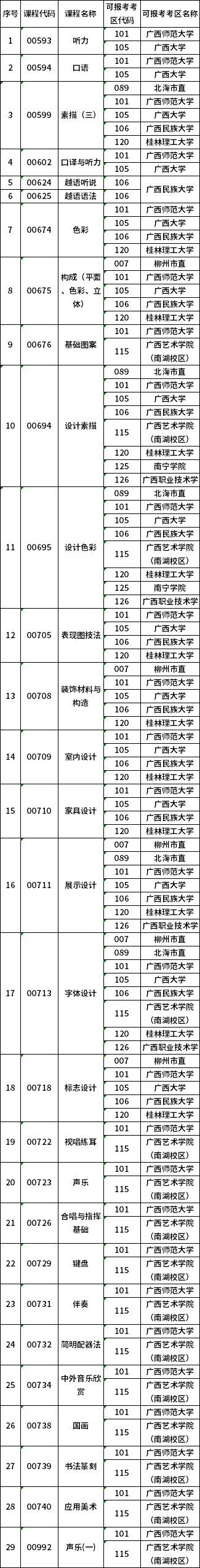 广西2020年上半年自考特殊课程考试地点安排表