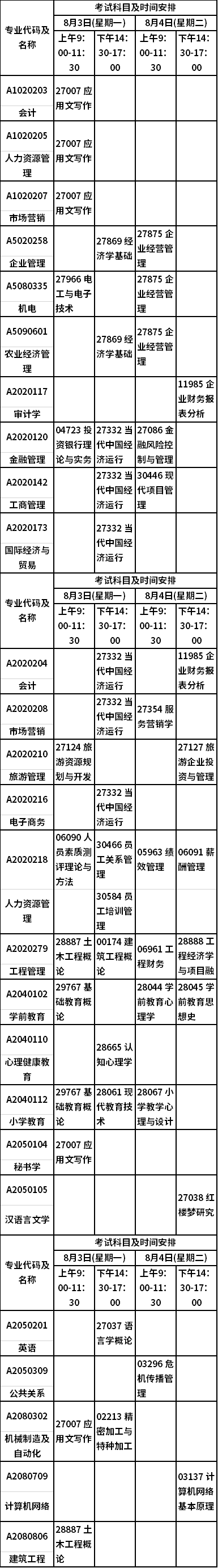 2020年8月江苏自考考试日程表