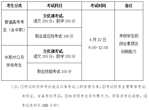 3.2020年單獨招生考試時間安排