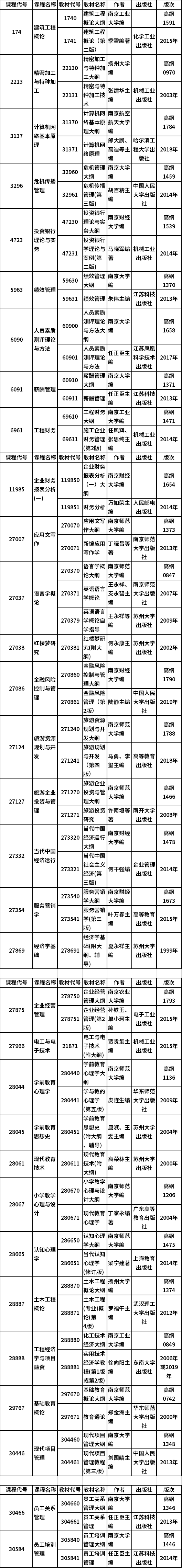 江苏自考2020年8月开考课程教材计划