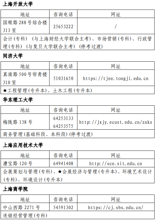 2020上半年上海自考主考学校联系方式及开考专业