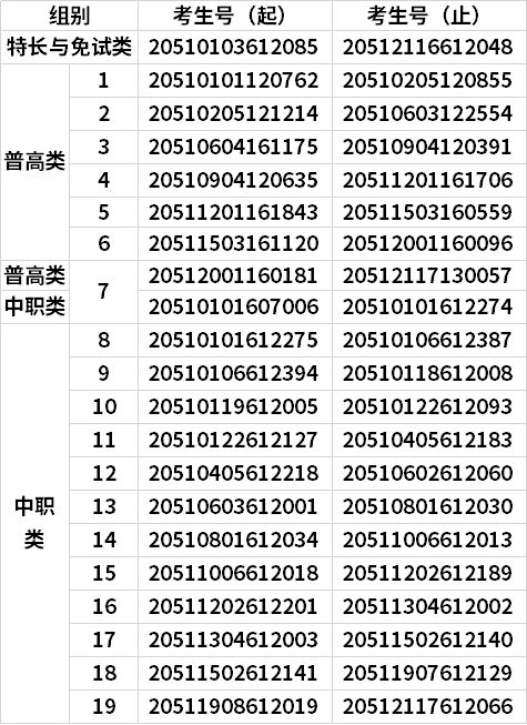 5月30日現(xiàn)場資料審核分組號段分布