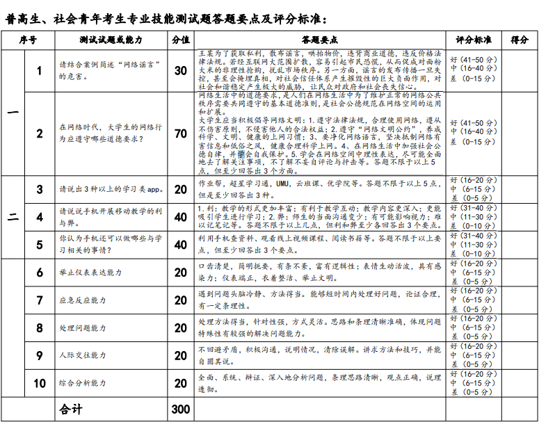 普高生、社会青年考生专业技能测试题答题要点及评分标准：.png