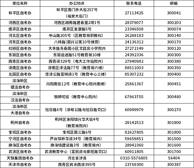 2020年上半年天津自考退費時間：6月1日到5日