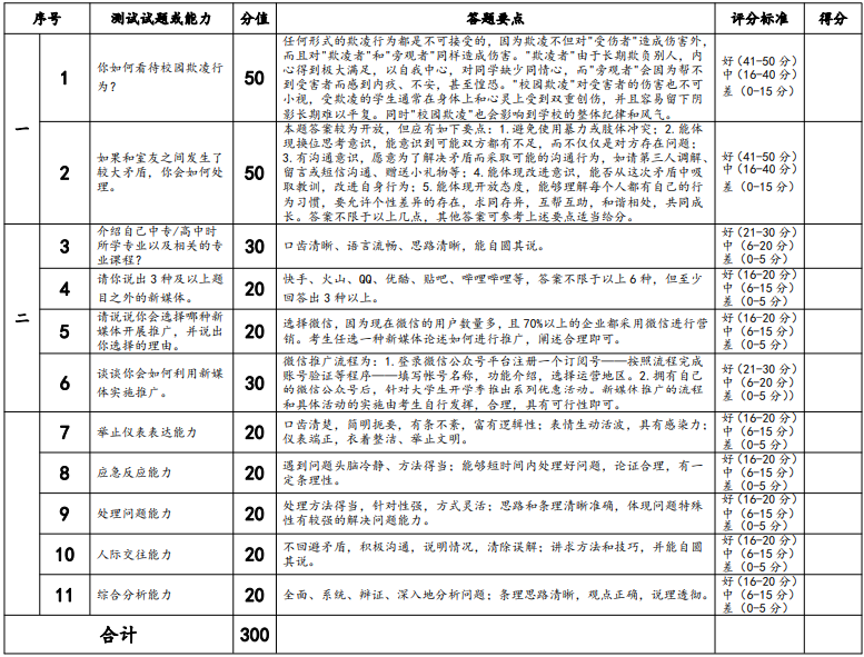 往届普高生、中职生专业技能测试题答题要点及评分标准.png