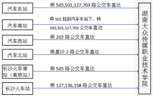 來(lái)校線路