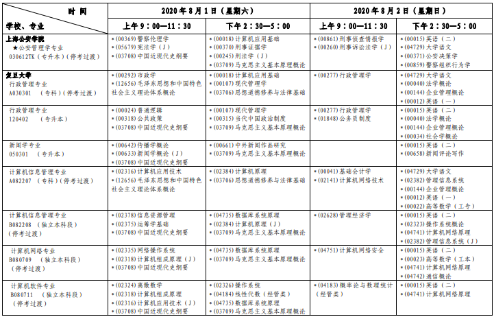 2020上半年上海自考各专业课程延期考试日程安排表