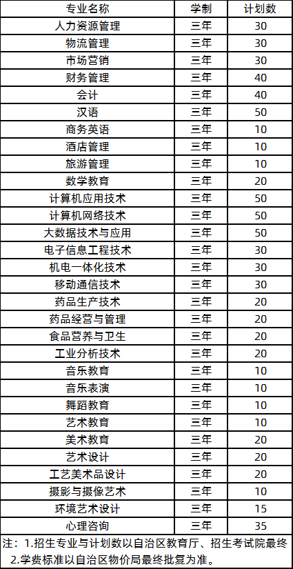 桂林师范高等专科学校2020年单独考试招生计划表