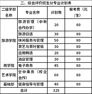 綜合評(píng)價(jià)招生計(jì)劃