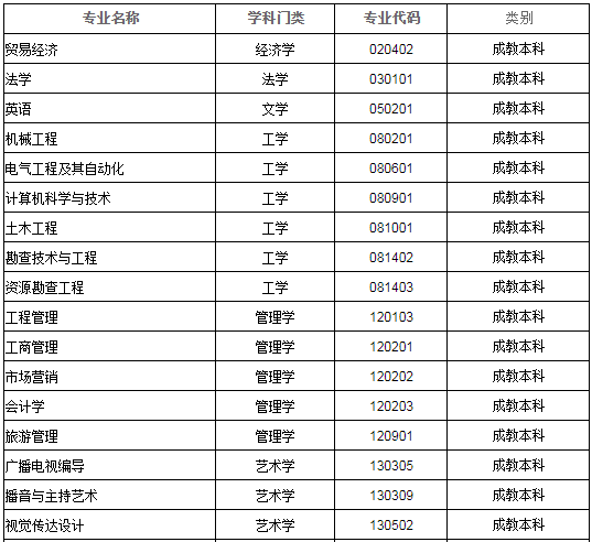 2020年上半年成都理工大学自考本科毕业生申请授予学士学位的通知