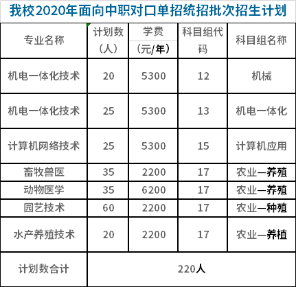 江苏农牧科技职业学院2020对口单招招生计划