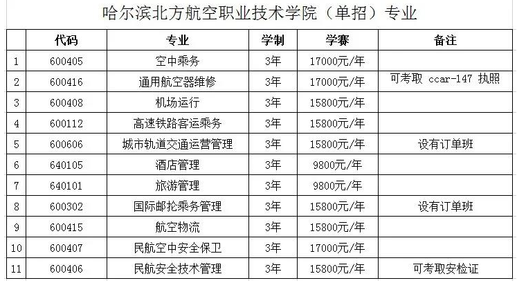 專業(yè)計(jì)劃