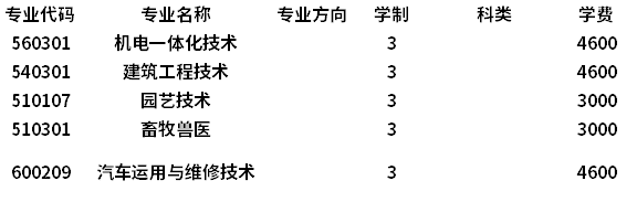 退役軍人招生專業(yè)