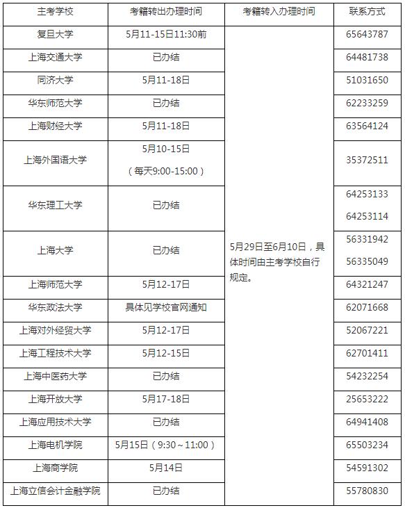 上海恢復(fù)開展2020年上半年自考轉(zhuǎn)考工作的通知